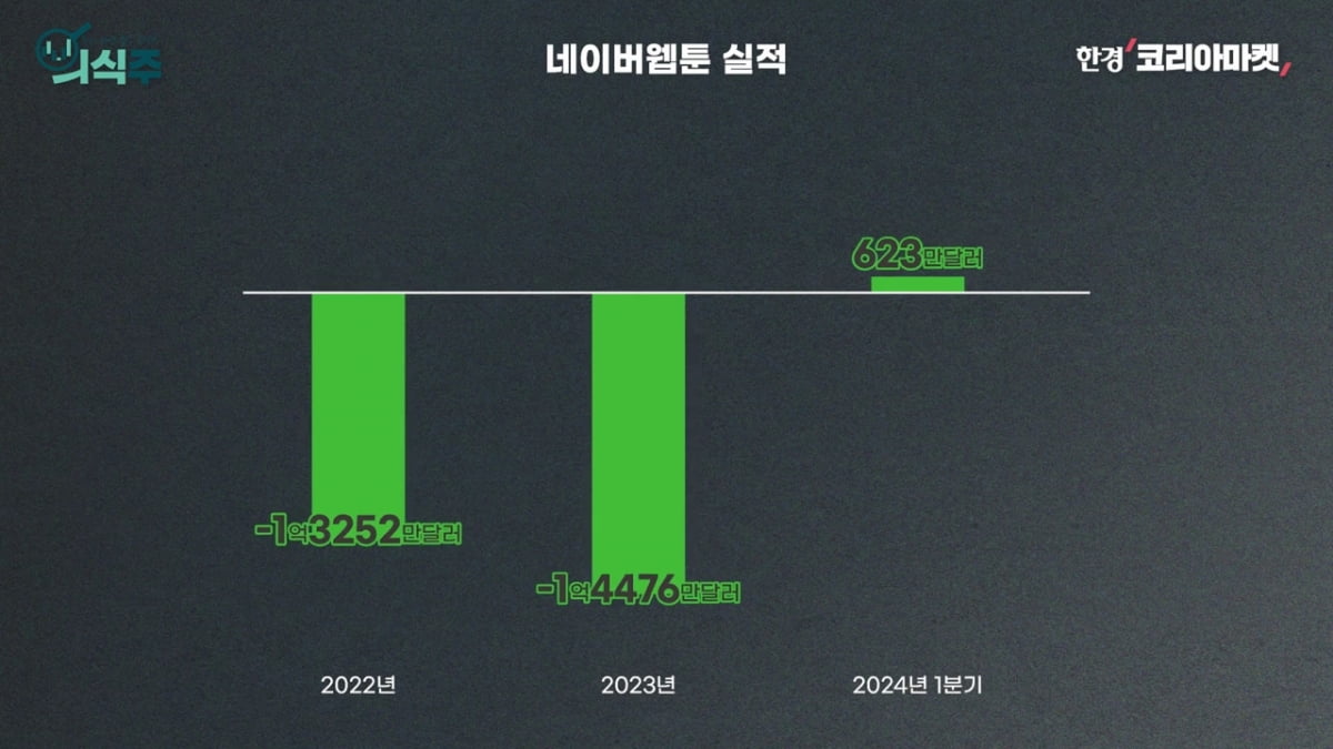 K기업들은 왜 국장 대신 업 카지노을 선택할까 [노유정의 의식주]