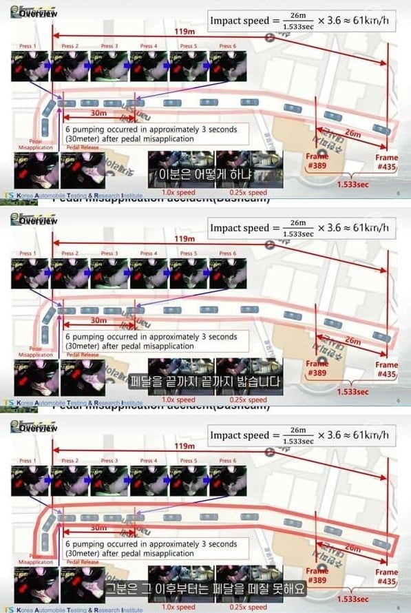 한국교통안전공단이 공개한 급발진 주장 택시운전기사의 페달 블랙박스 영상. 급발진이라는 생각에 가속 페달에서 발을 떼지 못하고 연속해서 밟은 모습. (김한용의 MOCAR 캡처)