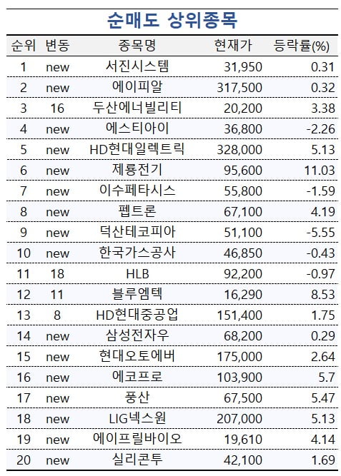 [마켓PRO] "지금 사도 안 늦어" 투자 고수들, 삼성전자 쓸어담았다