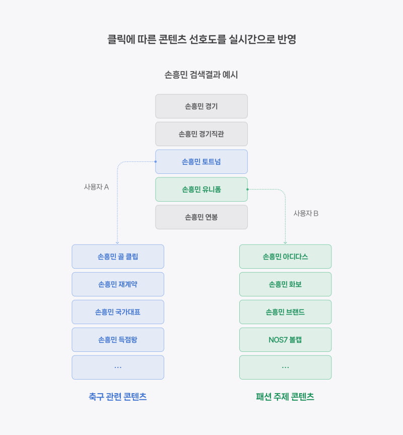 사진=카지노 룰렛 제공