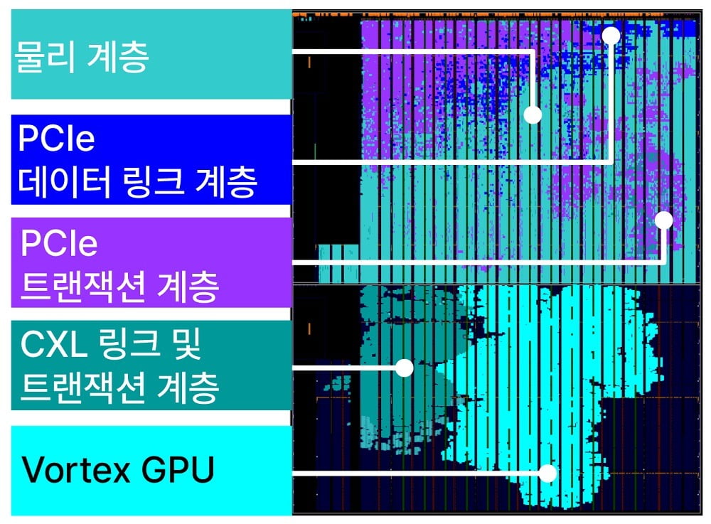 CXL-GPU의 하드웨어 프로토타입 / 사진=KAIST