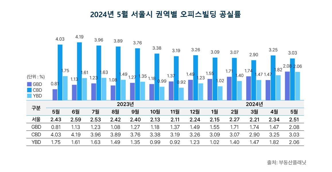 사진=부동산플래닛