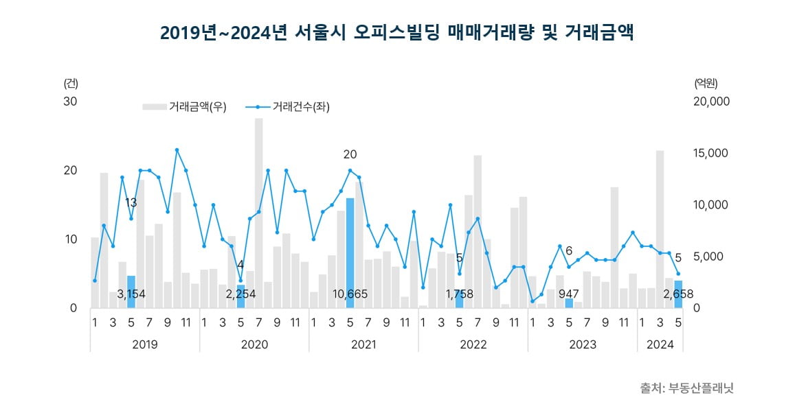 사진=부동산플래닛