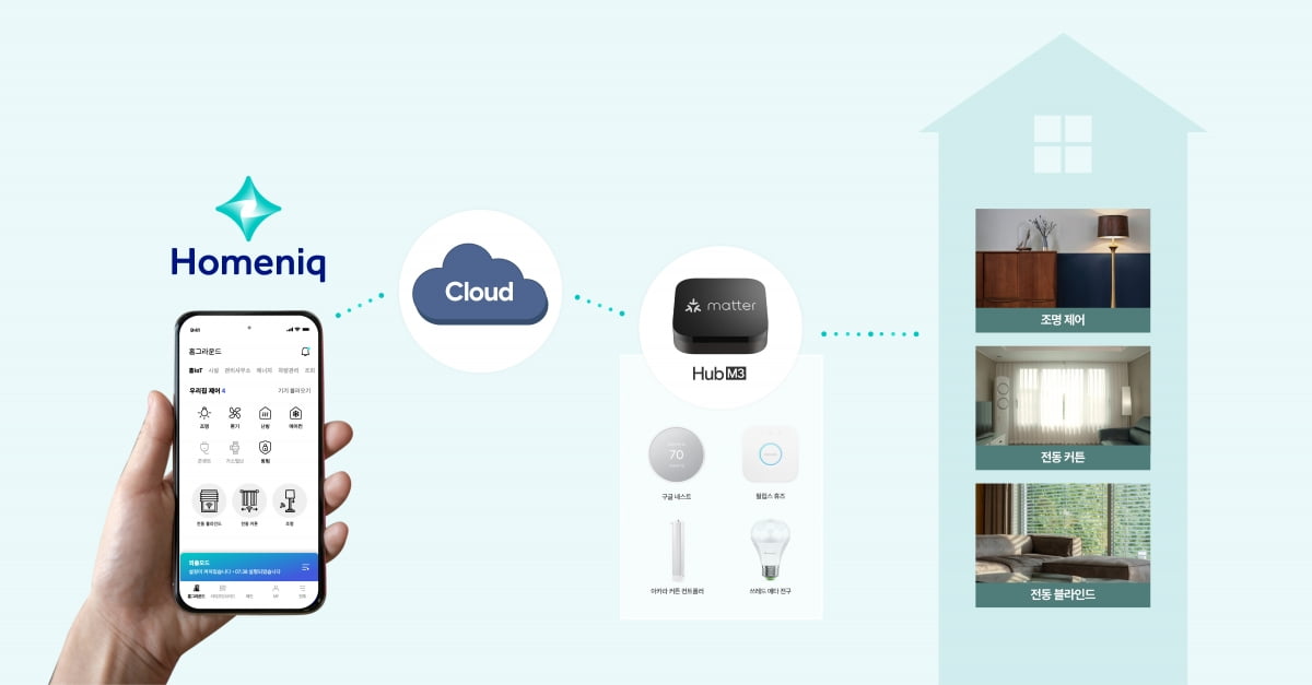 홈닉 앱의 매터 기술 연동 개념도. 사진=삼성물산