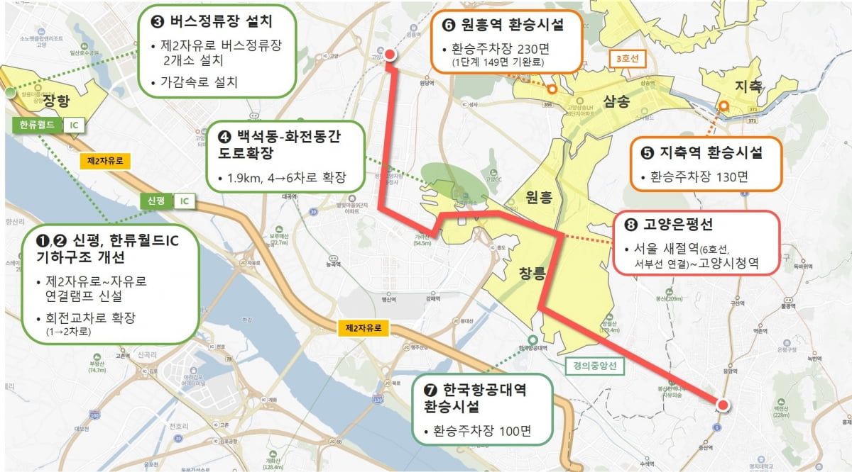 고양은평선 4량으로 확대된다…고양 내 9개 광역교통사업 '속도'