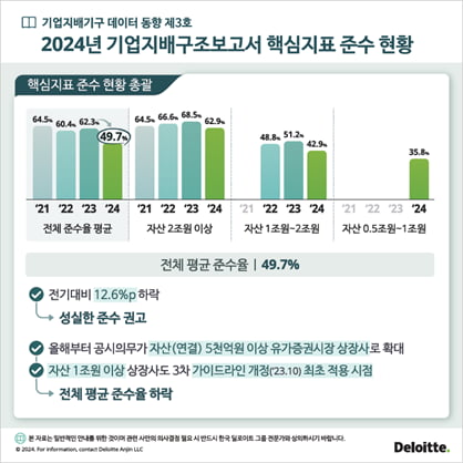 '현금배당 예측가능성 제공'…코스피 주요 상장사 16.6% 그쳐