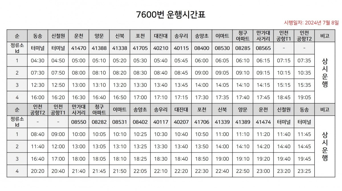 경기 포천시가 시민들의 인천공항 이용 편의성을 위해 지난 8일부터 운행하는 7600번 광역버스 운행시간표.포천시 제공