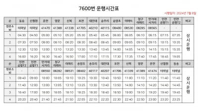 경기 포천시, 인천공항 이용 편의성 위해 '공항버스 7600번 운행'