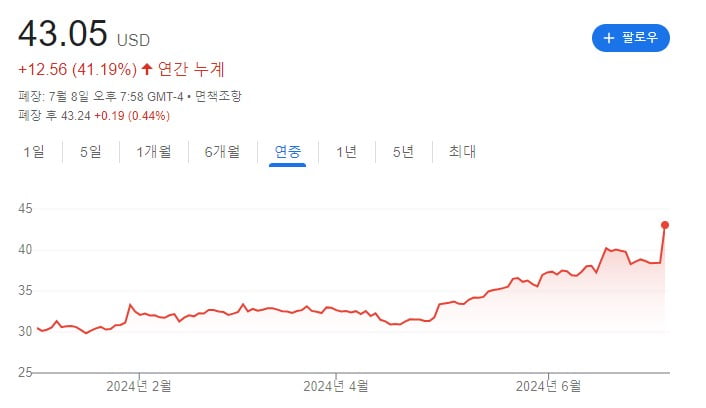 코닝 '온라인카지노 수혜주' 급부상…주가 4년 만에 최고