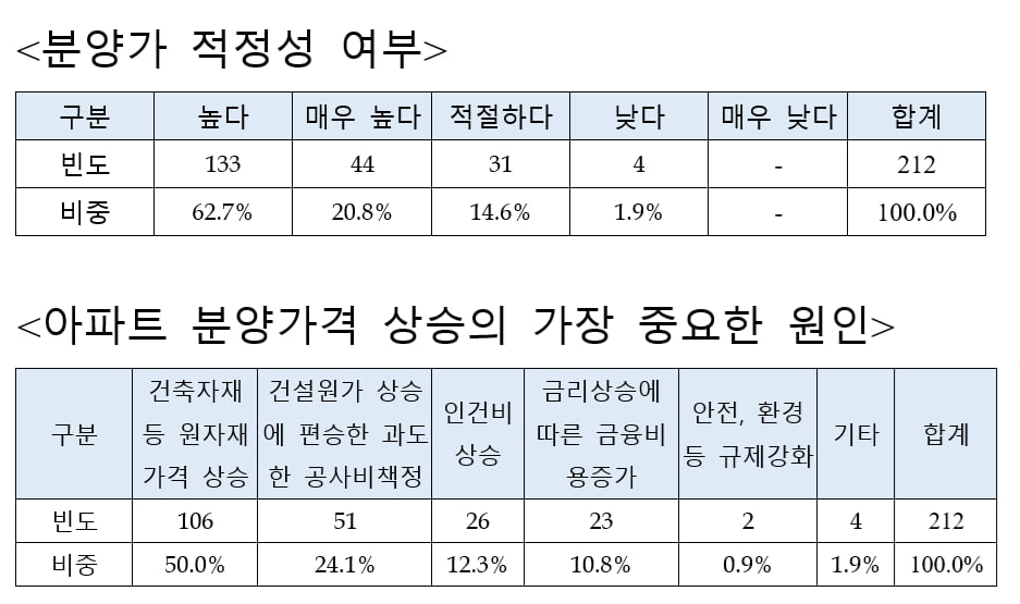 사진=우대빵부동산