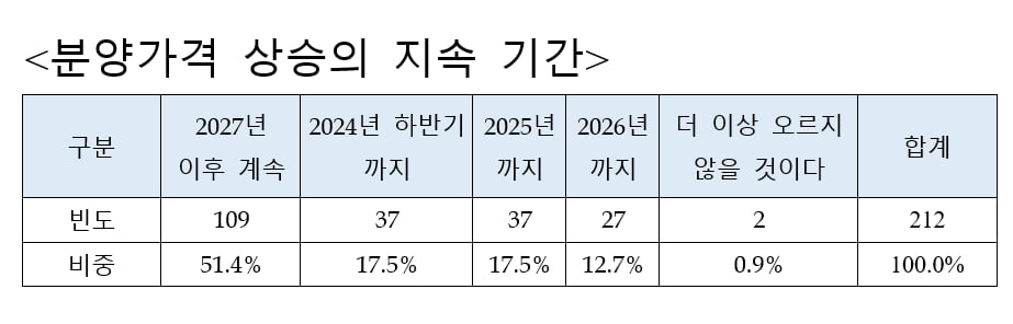 사진=우대빵부동산