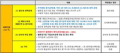 에볼루션 카지노 사이트;밸류업 관련주 모멘텀, 하반기 정점 예상에볼루션 카지노 사이트;-LS