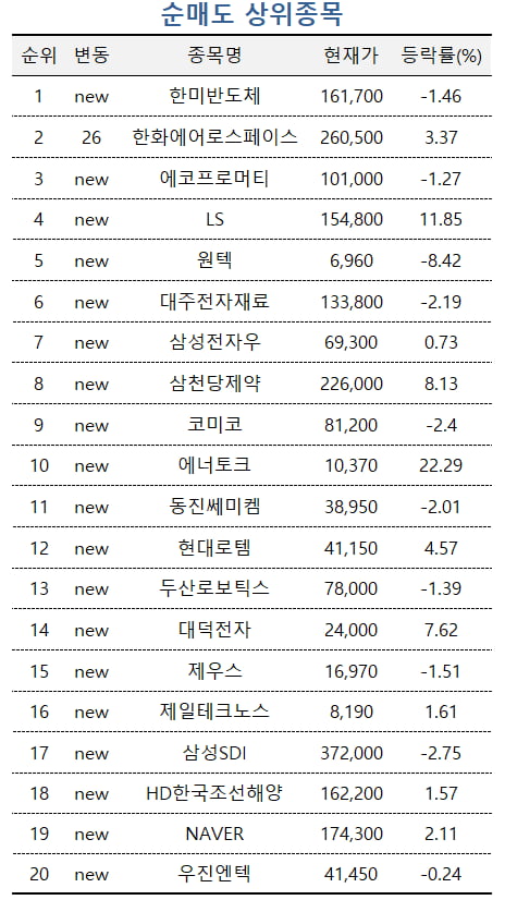 [마켓PRO]커지는 ESS 시장 올라타고 매출 1조 넘보는 서진시스템, 투자 고수들도 '찜' 