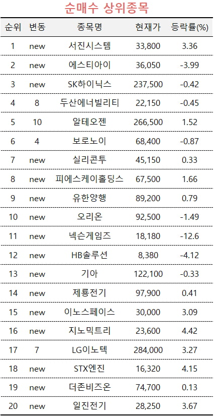 [마켓PRO]커지는 ESS 시장 올라타고 매출 1조 넘보는 서진시스템, 투자 고수들도 '찜' 