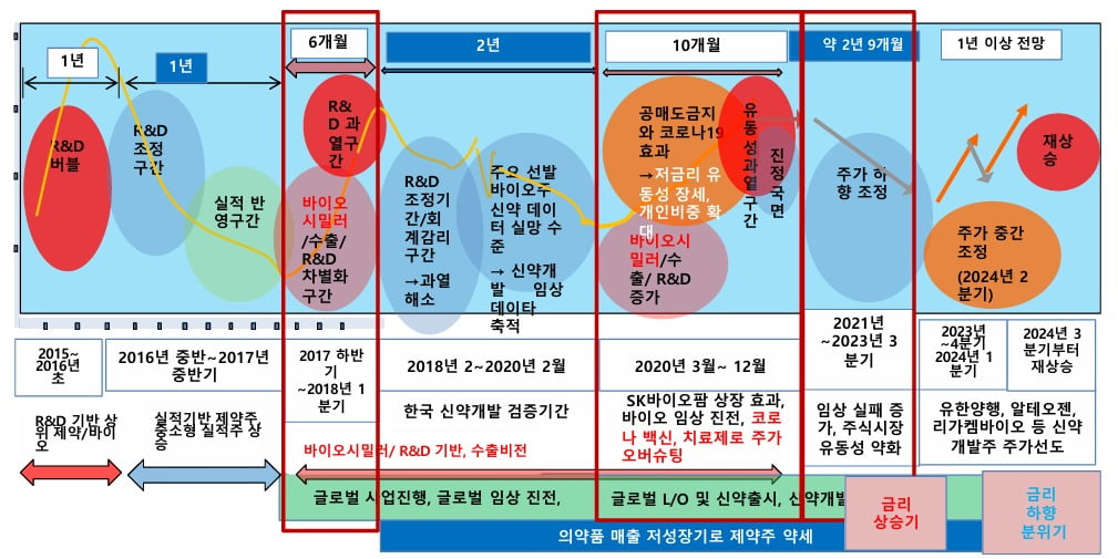 카지노 가입머니 즉시지급;상승세 못 탄 후발 제약·바이오주, 9월 이후엔 반등카지노 가입머니 즉시지급;-상상인