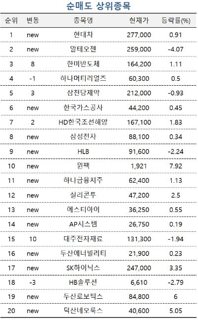 [마켓PRO] MSCI 편입 기대감에 LS일렉트릭 '시선 집중'…현대차는 매도세