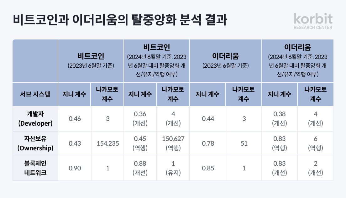 사진=코빗 제공