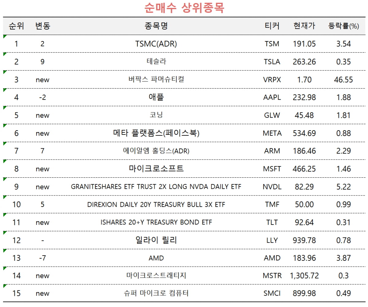 [마켓PRO] 엇갈린 M7 투자 심리…테슬라·애플은 '사자', 엔비디아는 '팔자'