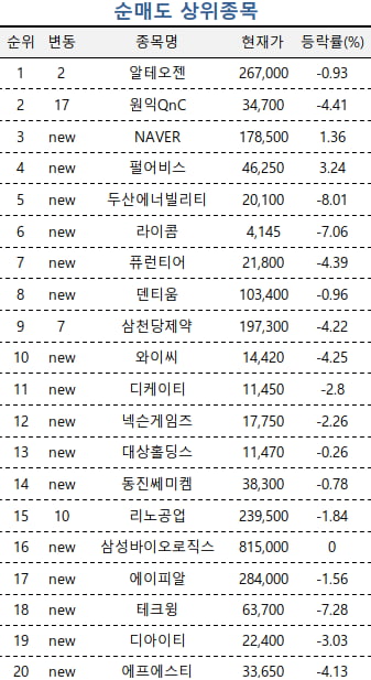 [마켓PRO] 초고수들, 美 기술주 약세에 급락한 삼전·하이닉스 사들였다