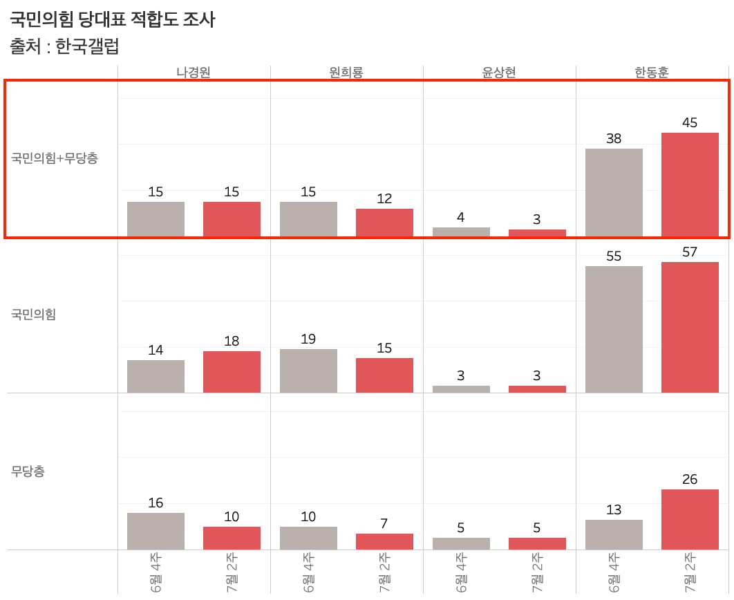 그래프=신현보 꽁 머니 카지노