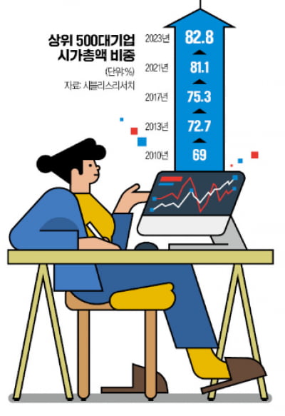 투자 알고리즘의 진화...로보어드바이저 찍고 'AI 투자'로