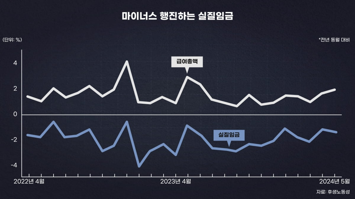 주가는 최고인데 가난한 일본인들…日 경제 미스터리 [김일규의 재팬워치]