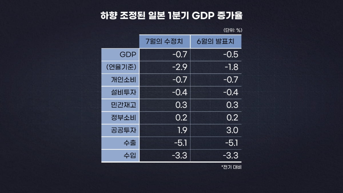 주가는 최고인데 가난한 일본인들…日 경제 미스터리 [김일규의 재팬워치]