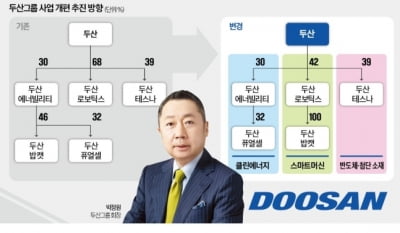 에볼루션 카지노 사이트 사업구조 개편…에볼루션 카지노 사이트밥캣·로보틱스 '급락'