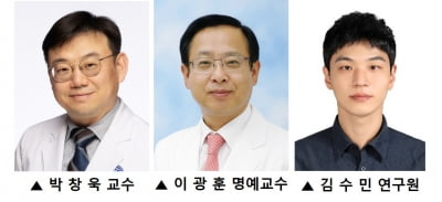 세브란스병원, 아토피피부염 바이오마커 집대성…맞춤 치료 가능