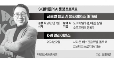 '나 홀로 AI' 한계 느낀 SKT, 동맹 넓힌다