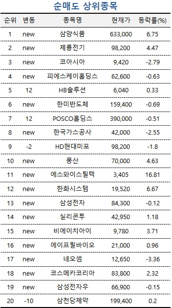 [마켓PRO] 지금이 저점?…상위 1% 고수들, 두산로보틱스 집중 매수