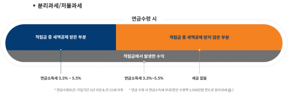 자료= 미래에셋자산운용