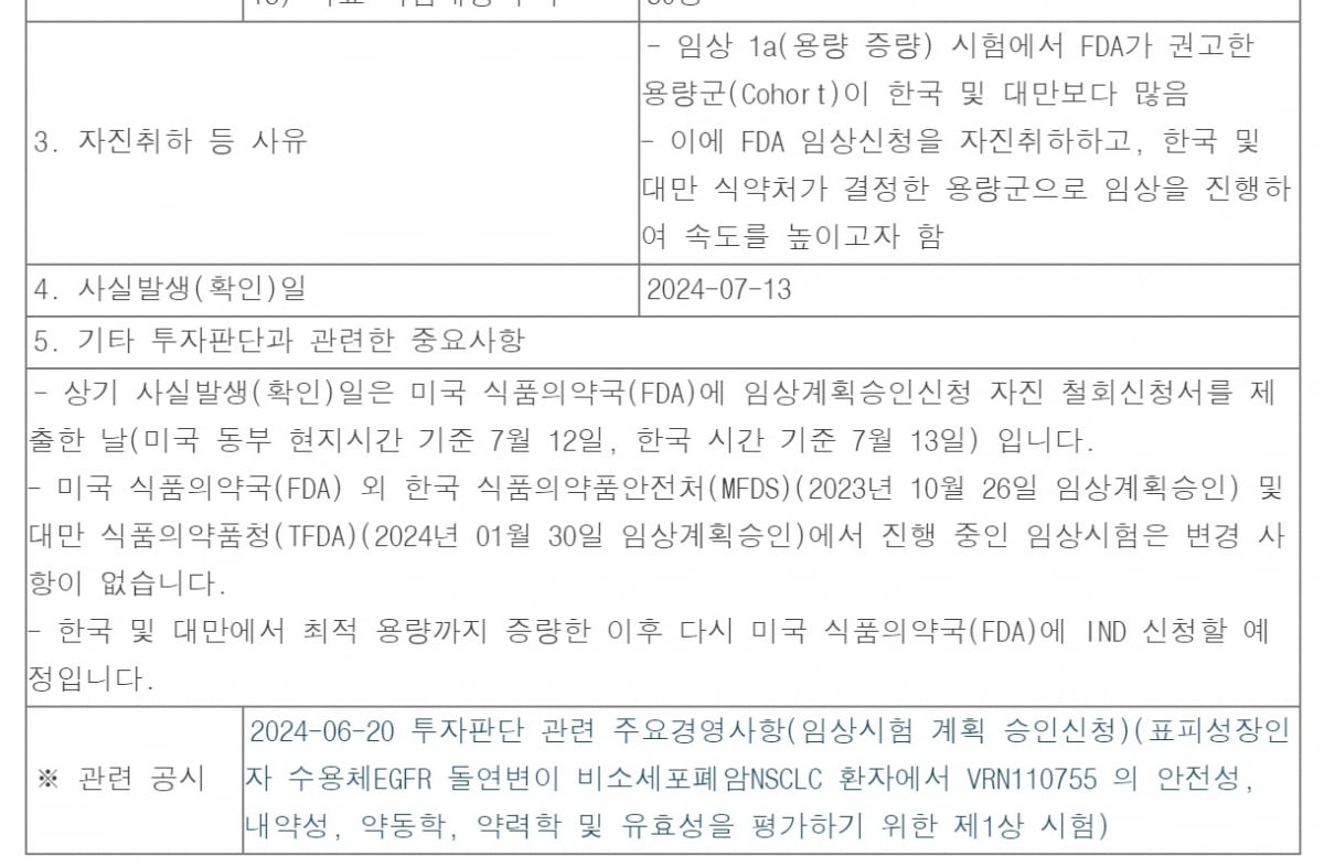 보로노이가 15일 미국 임상 1a상을 취하는 내용에 대해 공시했다. 금융감독원 전자공시