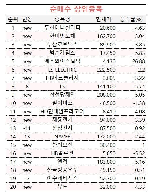 [마켓PRO] '호재가 확실' 주가 내려도 두산에너빌리티 쓸어담는 투자 고수들