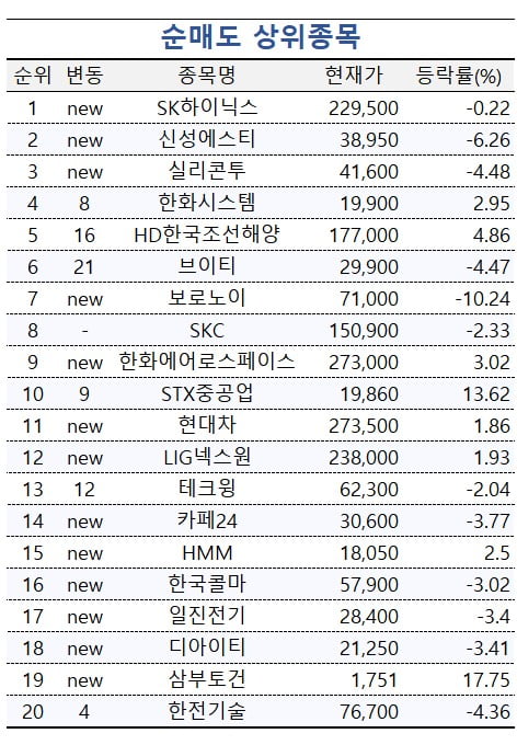 [마켓PRO] '호재가 확실' 주가 내려도 두산에너빌리티 쓸어담는 투자 고수들