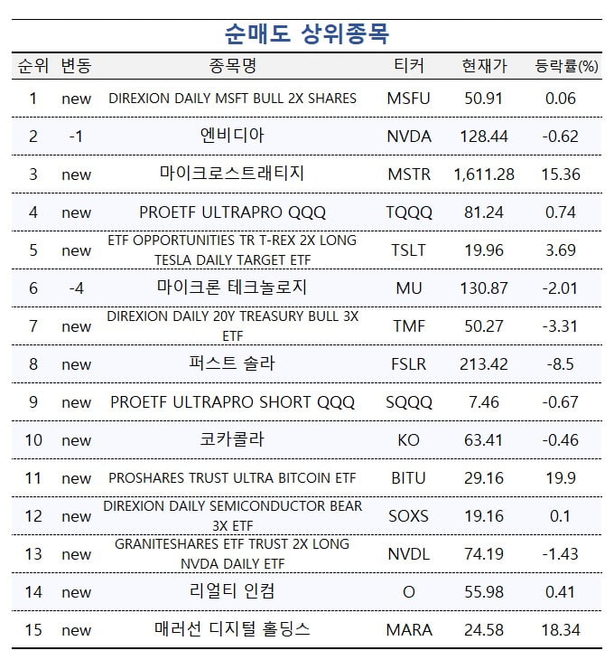 [마켓PRO] 트럼프에 줄 서자 주가 상승…투자고수들이 '픽'한 이 기업