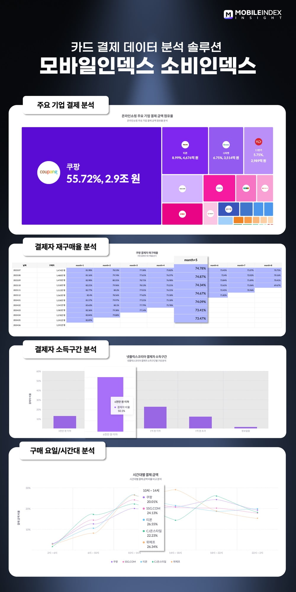 마이리얼트립, LA관광청과 프로모션…아이지에이웍스는 카드 결제 데이터 분석 솔루션 출시[Geeks' Briefing]