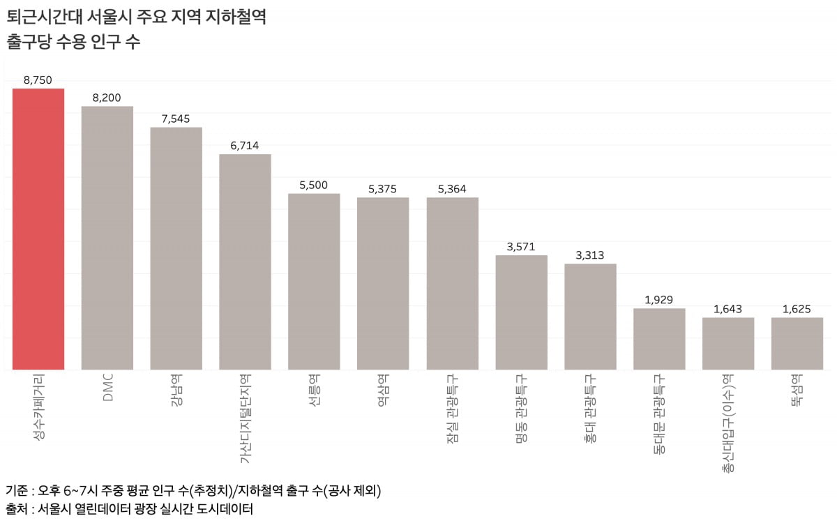 /그래프=신현보 기자