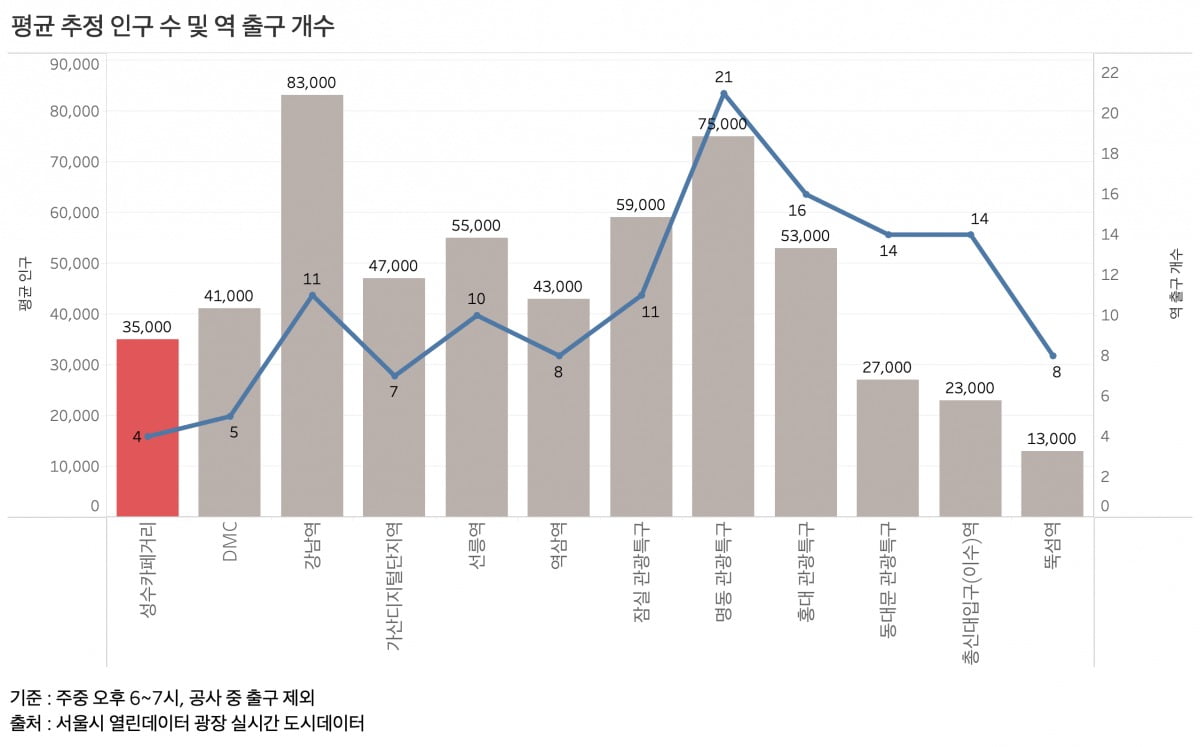 /그래프=신현보 기자