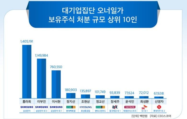 출처=CEO스코어