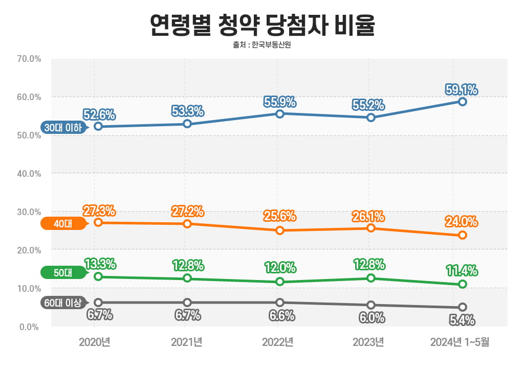 사진=더피알