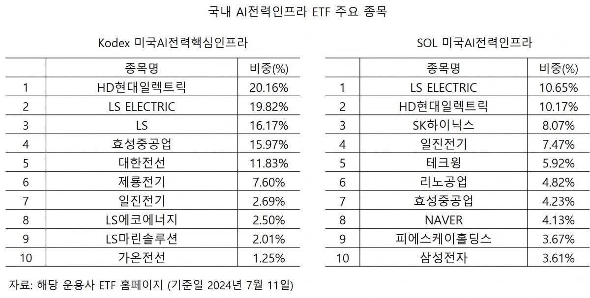 국내전력인프라 ETF