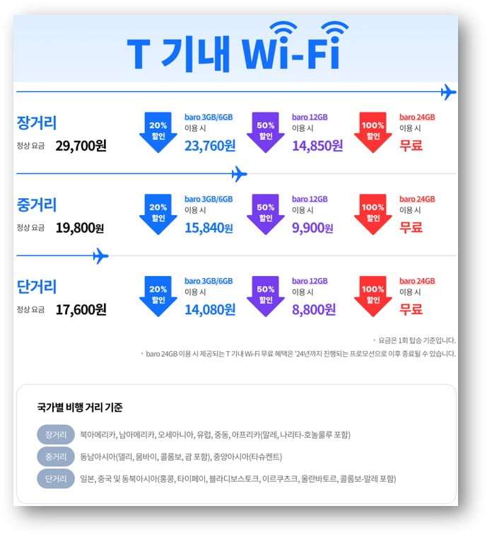 카지노 정팔기에서 와이파이 손쉽게 쓴다...SKT, 'T 기내 와이파이' 출시