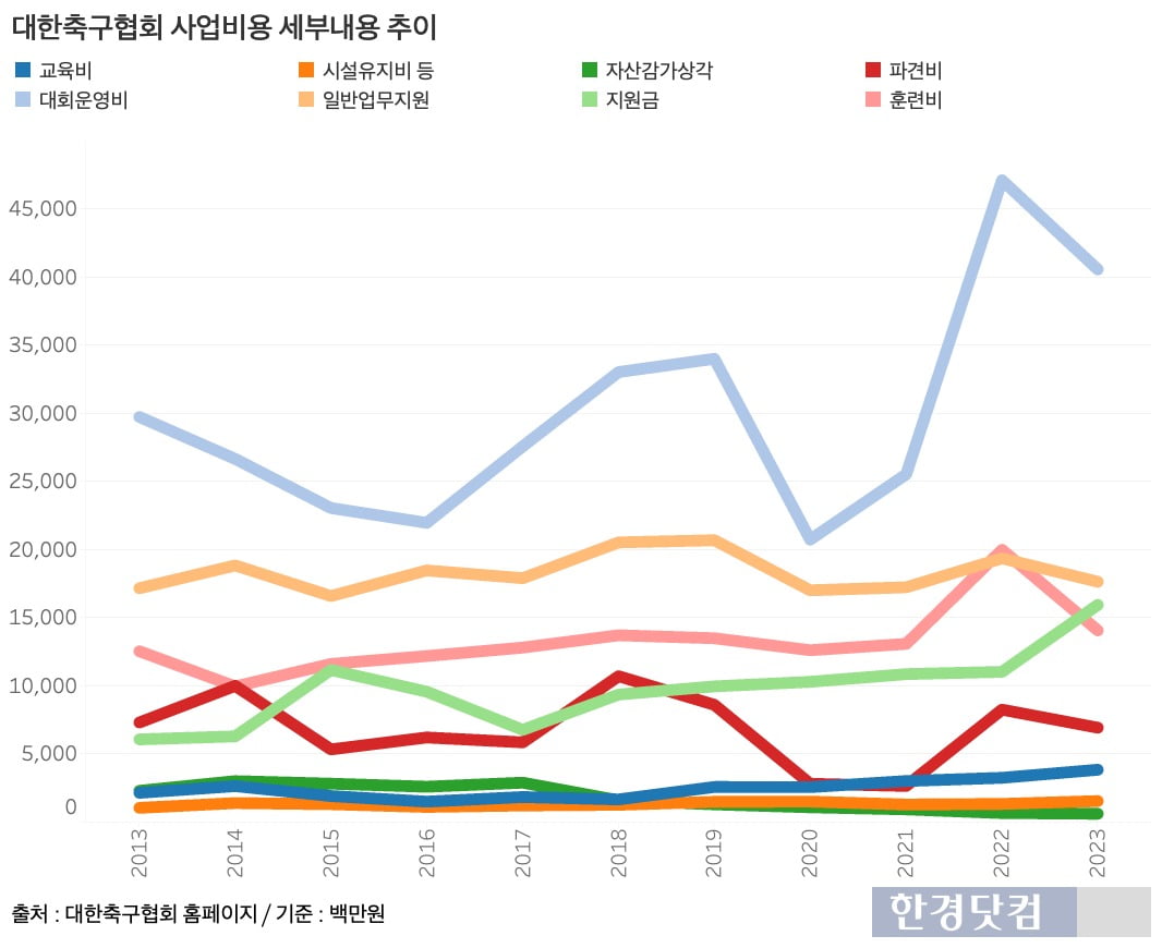 그래프=신현보 기자