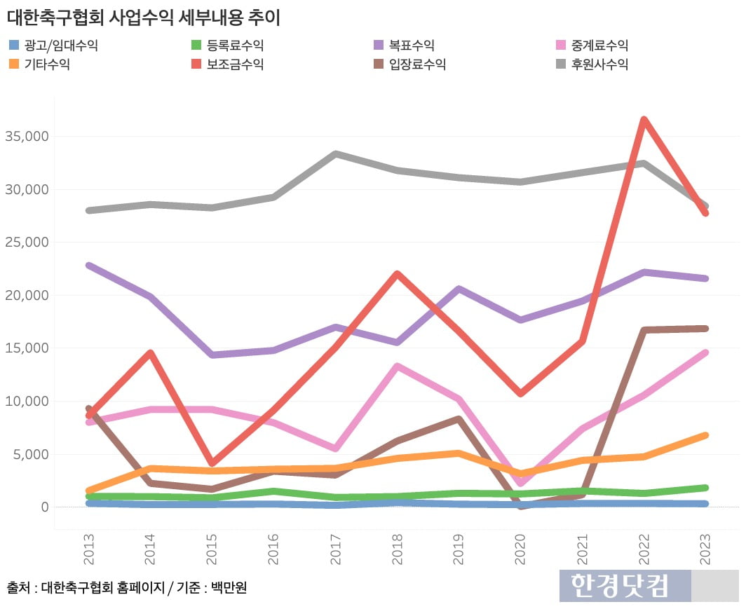 그래프=신현보 기자