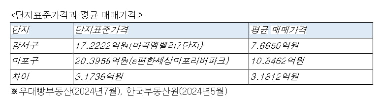 사진=심형석 우대빵연구소 소장