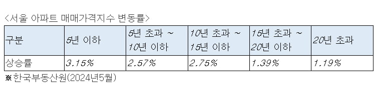 사진=심형석 우대빵연구소 소장