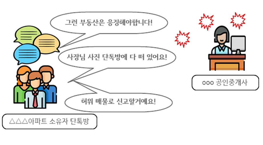 서울 서초구에서 집값 담합을 유도하는 단톡방이 적발됐다. 사진=서울시