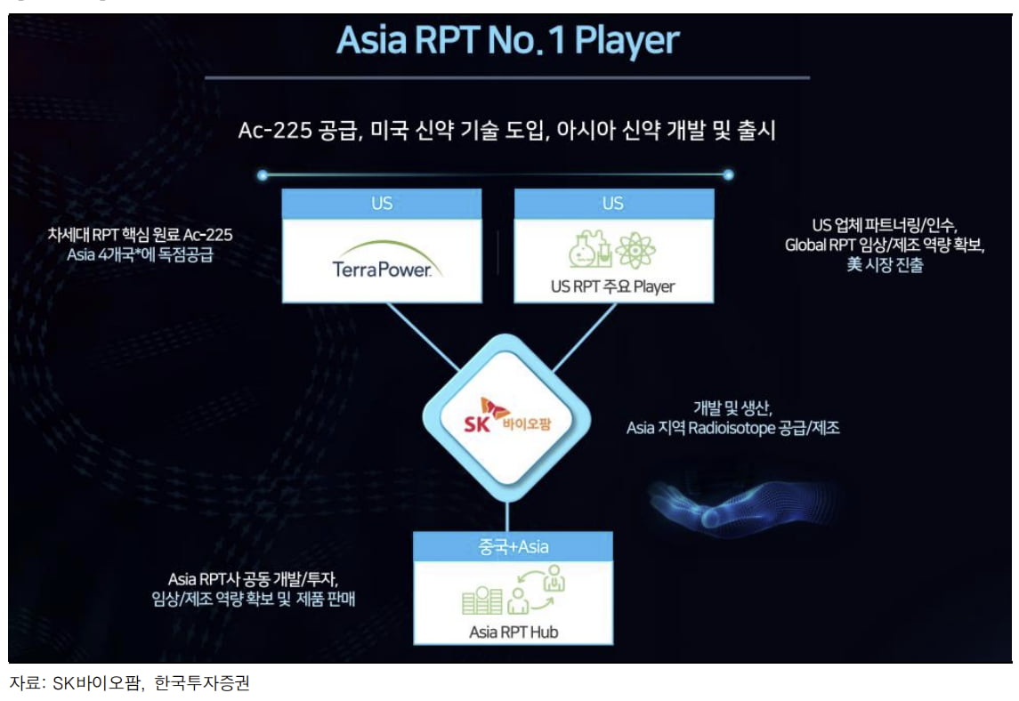 출처:한국투자증권 보고서