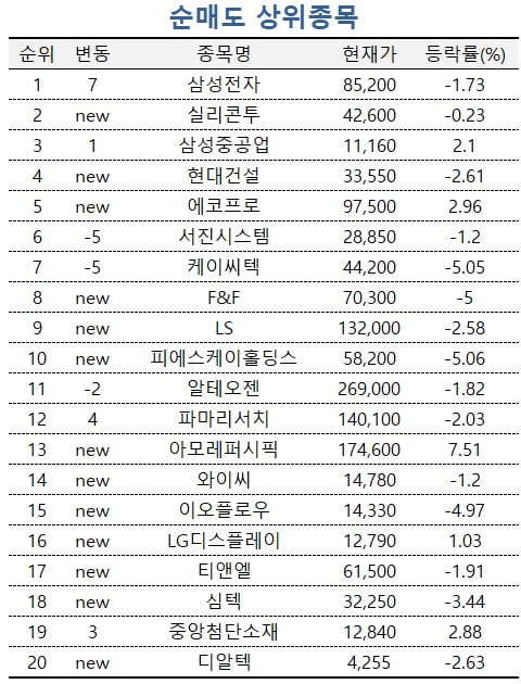 [마켓PRO] 트럼프 발언으로 급락한 SK하이닉스 사들이는 초고수들